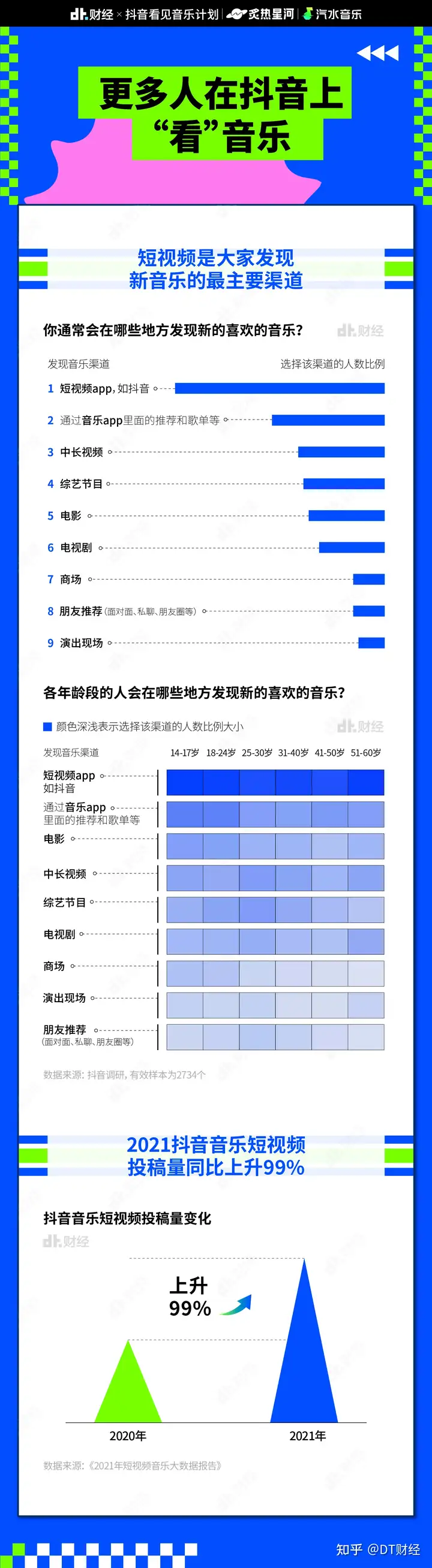 不看后悔（2022抖音最近热播的歌曲有哪些?）