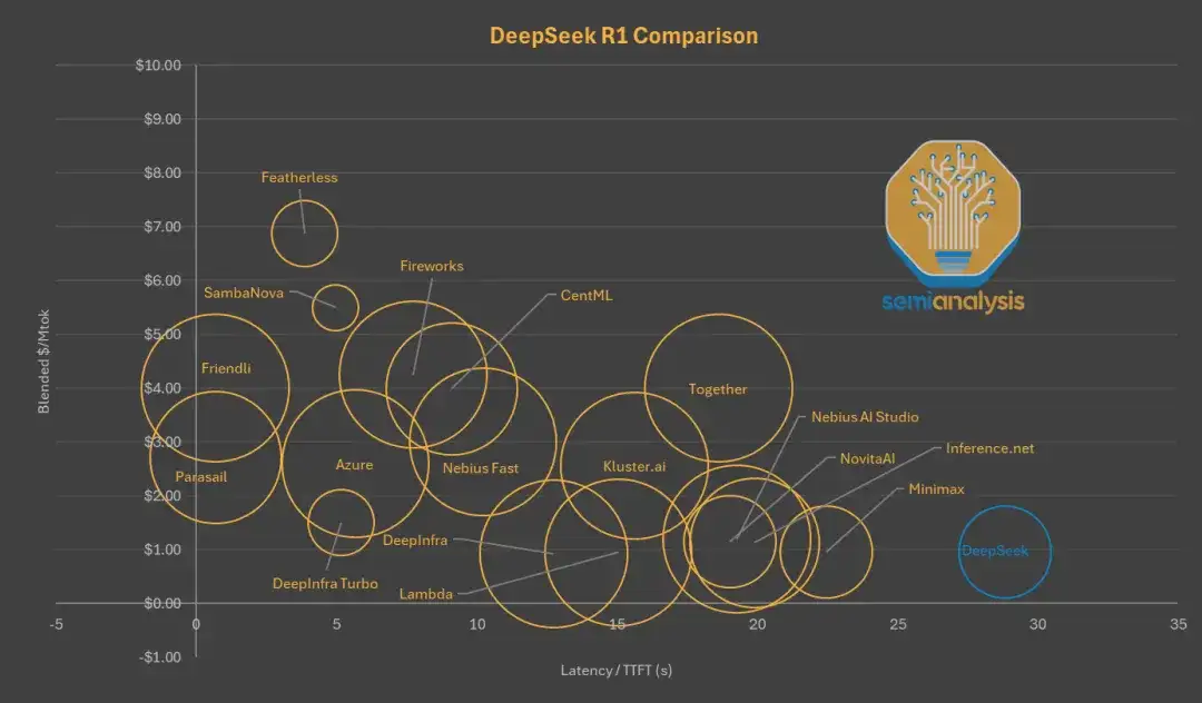 DeepSeek使用率断崖式下跌？