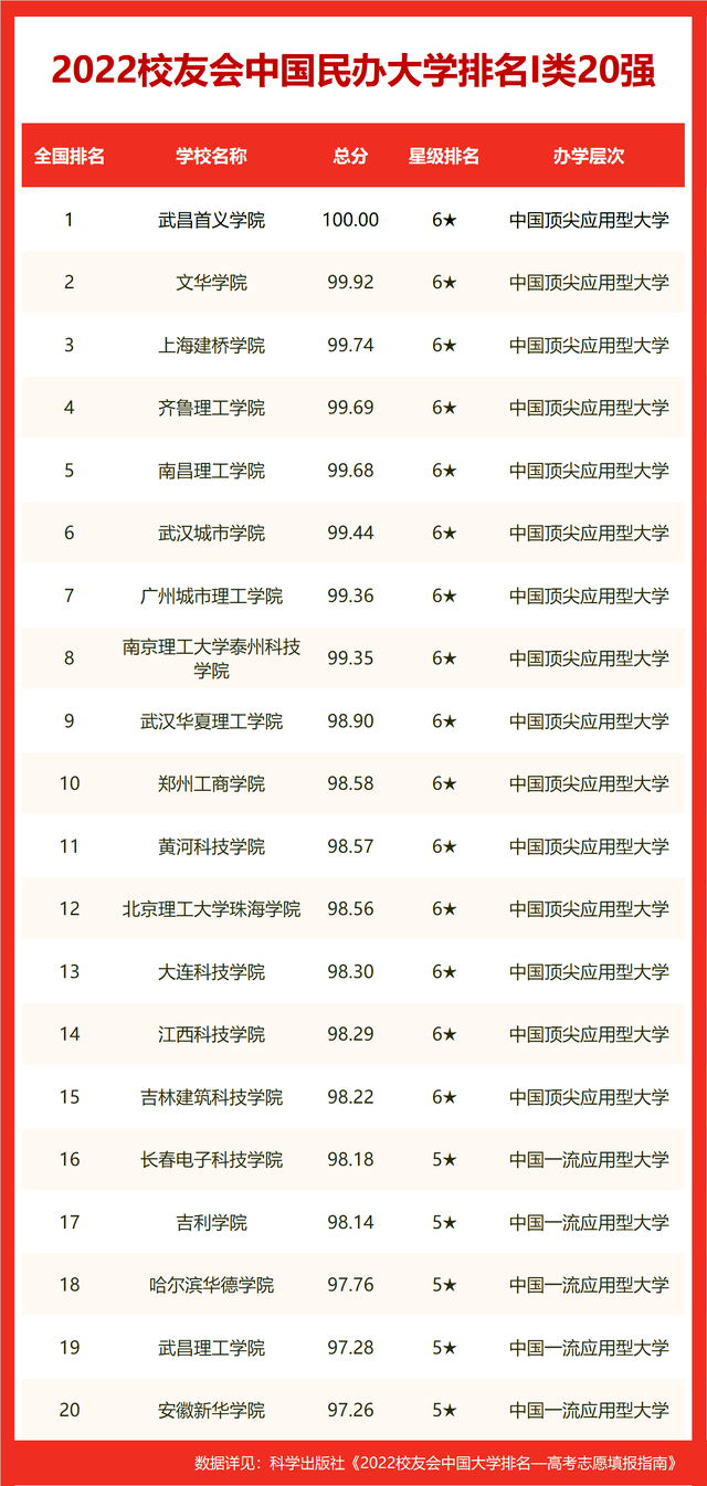 湖南大学排名一览表（湖南排前二十名的大学）