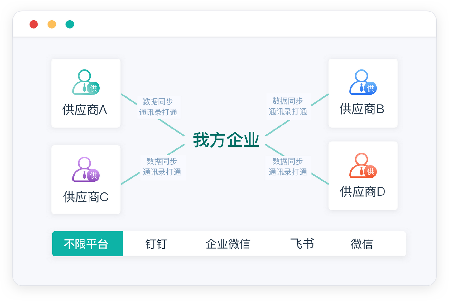 srm供应商管理软件,srm供应商管理系统登录,供应商srm