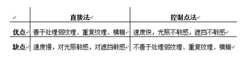 虚拟现实（VR）和增强现实（AR）背后的核心技术是什么？6