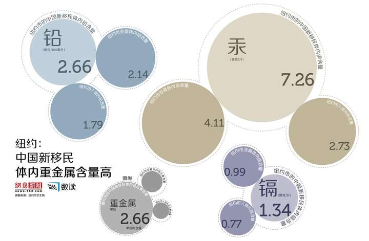 excel 气泡图,气泡图怎么画,excel画气泡图