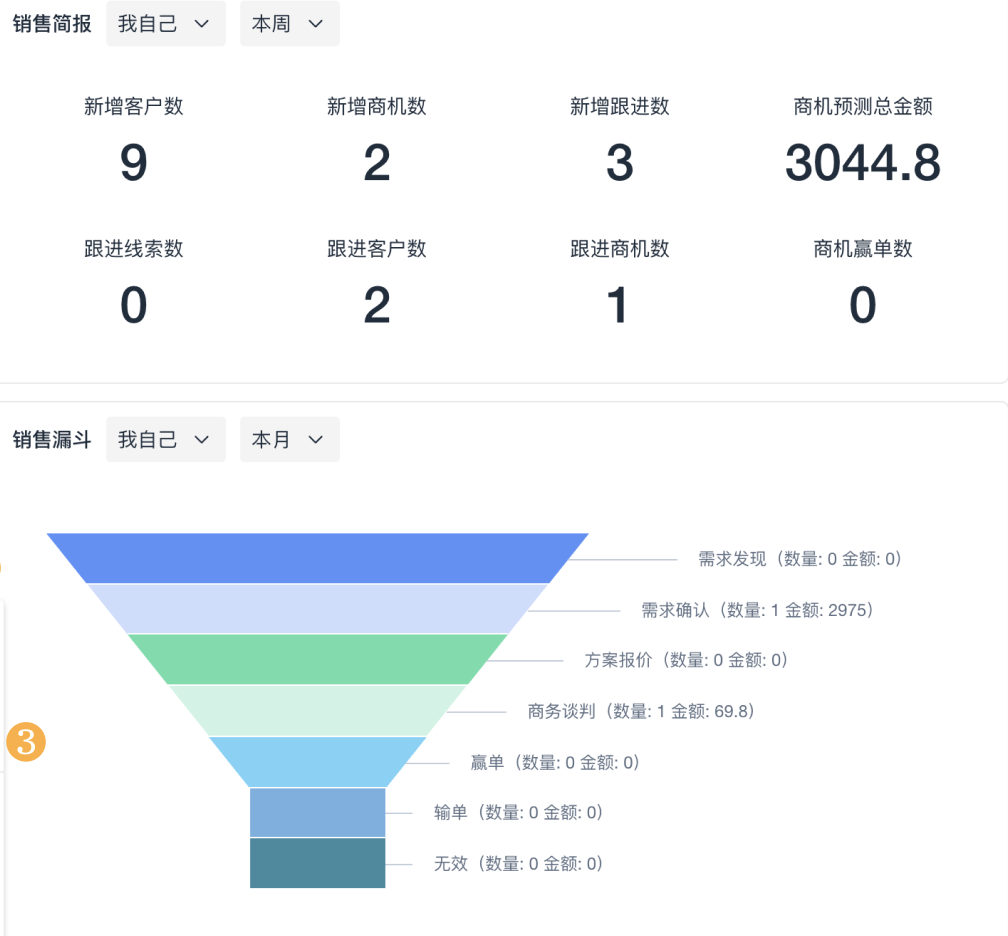 crm 数据库设计,crm管理系统网站,crm软件有哪些