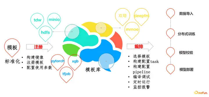 论各大机器学习平台之间的区别和优劣?7 论各大机器学习平台之间的区别和优劣?