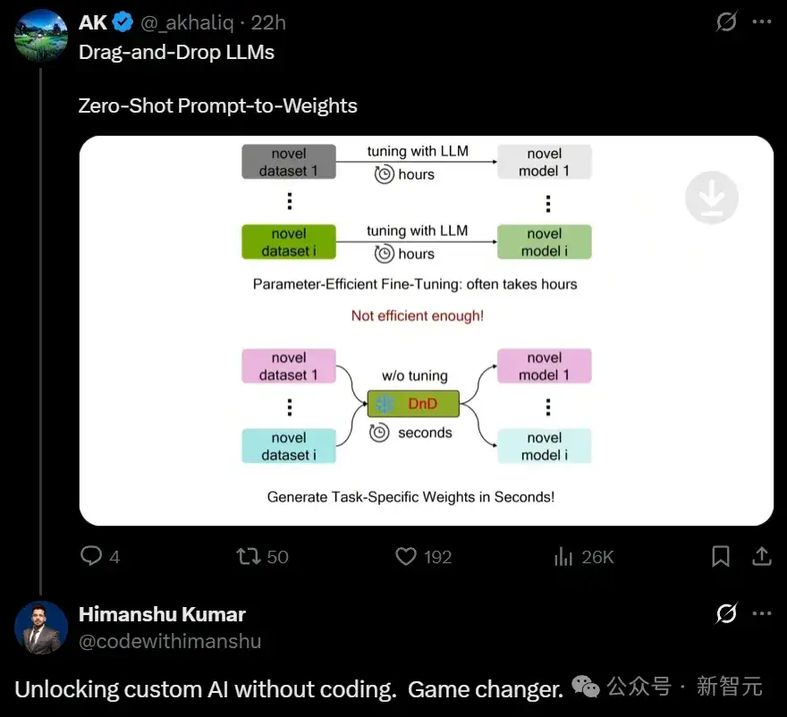 LLM进入「拖拽时代」！只靠Prompt，几秒定制一个大模型，效率飙升12000倍