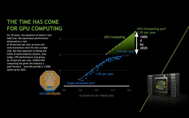 NVIDIA Tensor Core 的演变：从 Volta 到 Blackwell