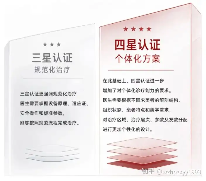 温州和平整形医院王俊巧受邀担任半岛大超炮四星认证全国考官