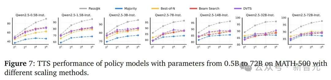 清华一作1B暴打405B巨无霸，7B逆袭DeepSeek R1！测试时Scaling封神