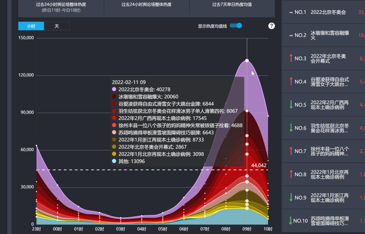 知微事见- 呈现舆论场的数据网站_工具交流论坛_软件_World资源社区