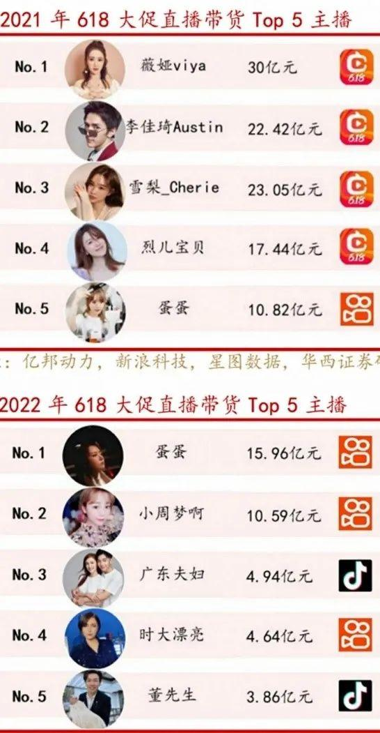 淘宝直播现在好做吗（难做的淘宝直播未来前景分析与拆解）