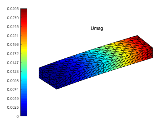 案例实操：四面体单元悬臂梁的Matlab有限元编程过程讲解的图18