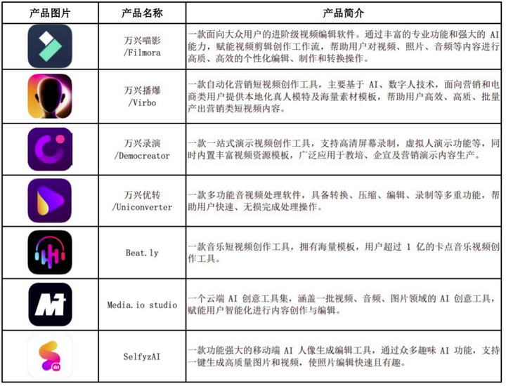 AI来了，这家拥有多款流量产品的公司，财报却越来越不好看？