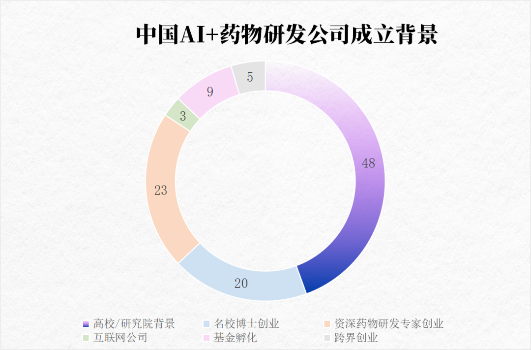 中国地图上的108家AI制药公司（截止7月）