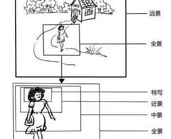 短视频拍摄制作技巧-哇拍