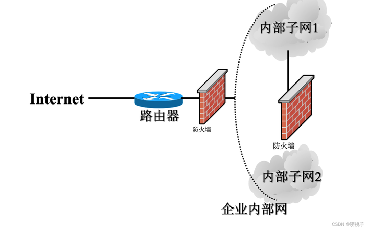 网络安全基础知识点汇总插图12