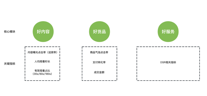 直播带货流程详细步骤 直播介绍产品的几个步骤