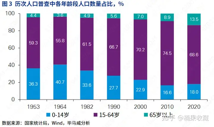银发经济 | 2.6亿规模的老年人市场,有哪些你能入局的新机会