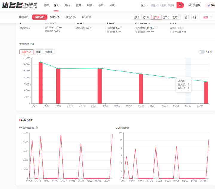 抖音工具中心在哪里？这里就可以分析数据！