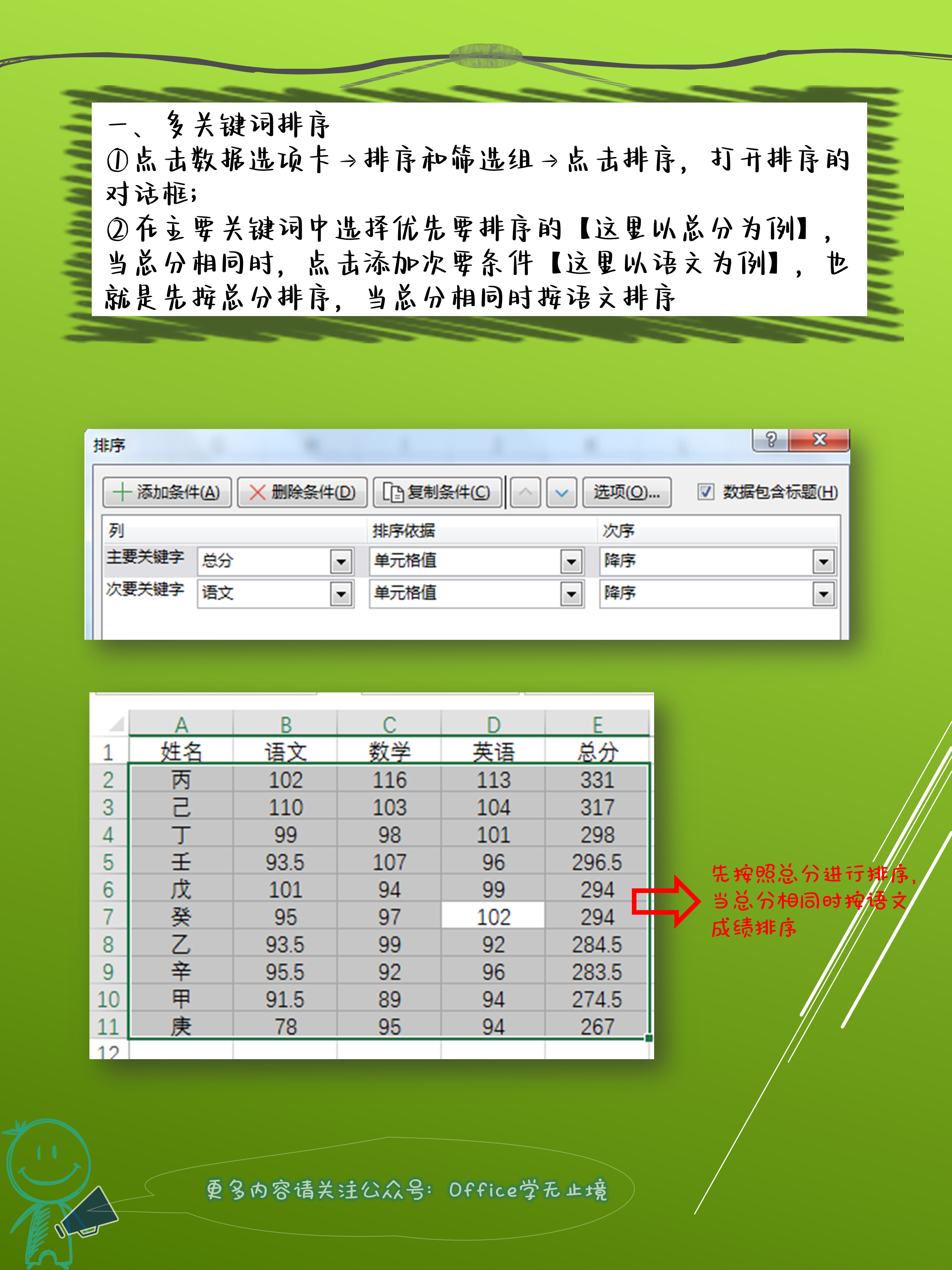 wps关键词怎么排名 知乎