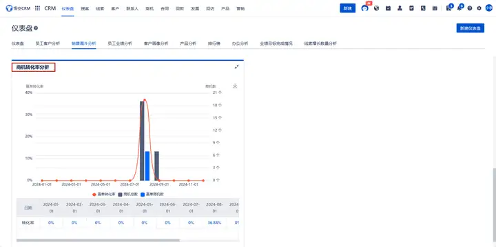 悟空CRM商机管理：构建成功销售策略的关键步骤