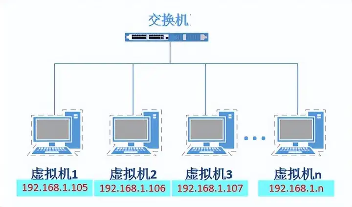 电脑虚拟机怎么用（虚拟机最新安装教程）