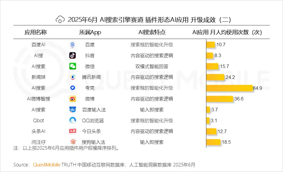 AI产品们，有哪些“反常识”趋势？