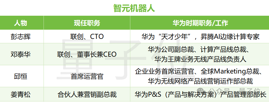 华为诺亚首席研究员，也具身智能创业了