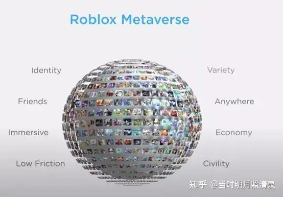 元宇宙是什么,你怎么理解元宇宙?