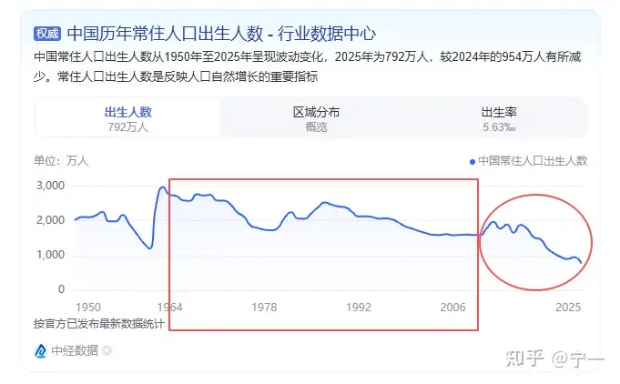 国家统计局发布《2025 年全国 1%人口抽样调查主要数据公报》，如何解读报告内容？
