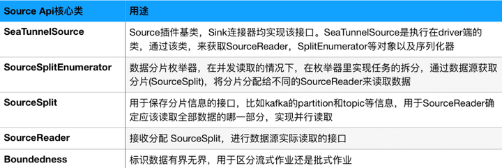 马蜂窝毕博：分析完这9点工作原理，我们最终选择了 Apache SeaTu-鸿蒙开发者社区