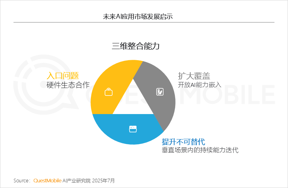 国内AI应用半年报告：App和Web应用月活都在跌，AI搜索需求被验证，百度是DeepSeek流失用户最大接盘手