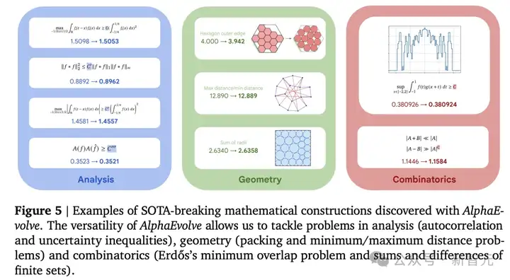 突破300年数学难题！陶哲轩出题，DeepMind通用科学AI智能体AlphaEvolve一夜屠龙