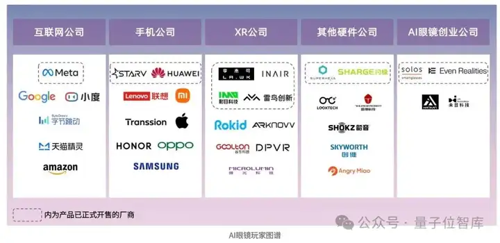最新AI眼镜格局报告：百镜大战拉开序幕，阿里DeepSeek高通成幕后赢家