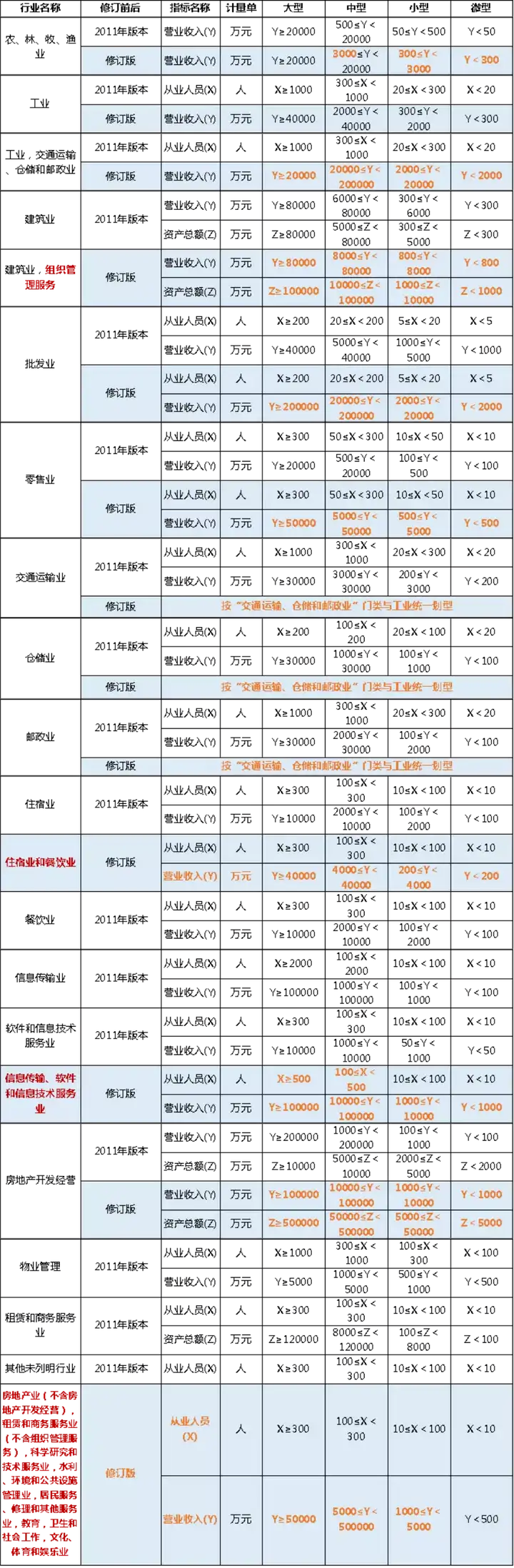 什么是小微型企业？(小微企业)