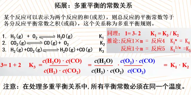 化学平衡常数表达式是什么（化学平衡常数的计算方法）