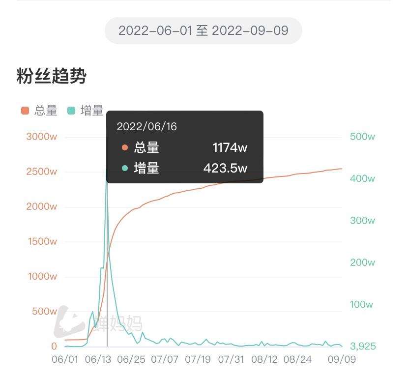 抖音直播还能做吗，2022抖音直播风向标看看东方甄选