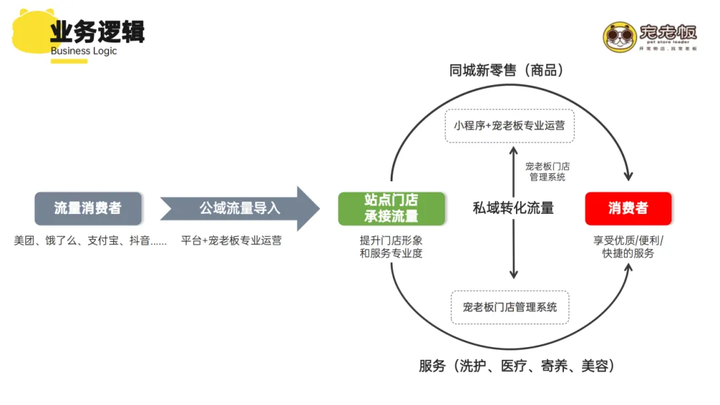 宠老板喜获美团2024年度最佳合作伙伴奖！