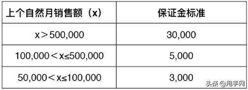 快手小店电脑版怎么关闭店铺？快手小店关闭在哪里申请