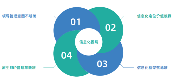 erp管理是什么意思,erp系统是怎样的一个软件,ERP系统有什么风险和价值