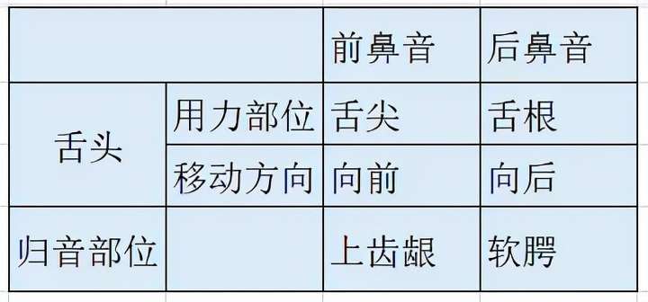 播音朗诵中前后鼻音很重要吗？