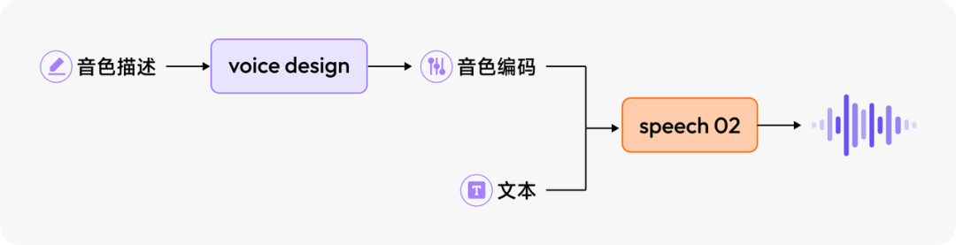 最强中文TTS！设计任何音色+情感注入，效果绝了～【附实操】