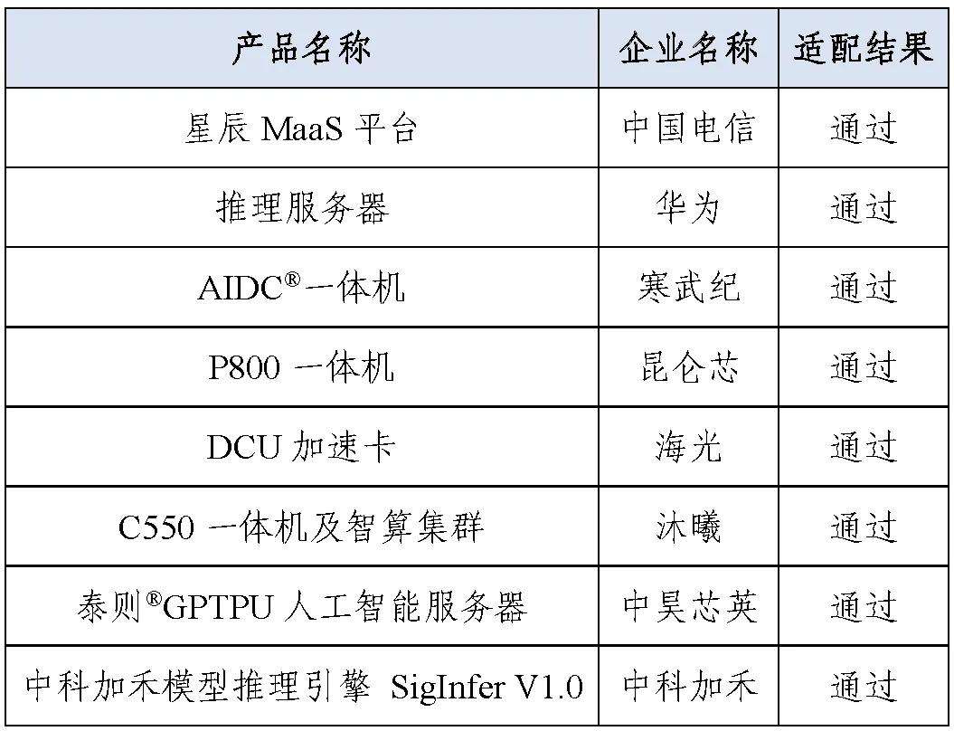 DeepSeek-V3.1适配下一代国产芯片引爆市场，大模型这次和哪些国产芯一起“自主可控”？