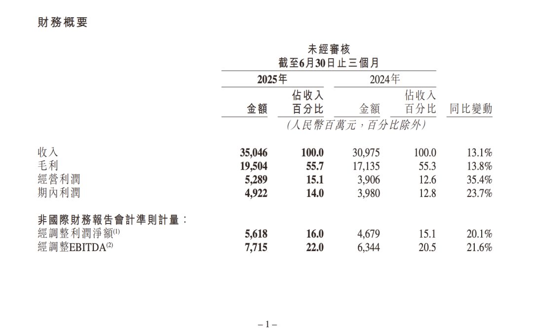可灵收入占比不到 1%，但 AI 依然是快手的「王炸」