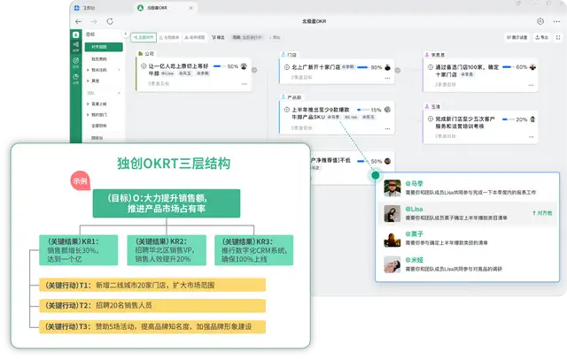 北极星OKR知识库官网-反内卷！从奇瑞加班致歉事件看，我们如何破解加班困局？插图1