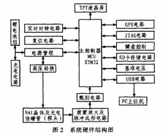 STM32 F103C8T6 芯片有哪些重要引脚功能？