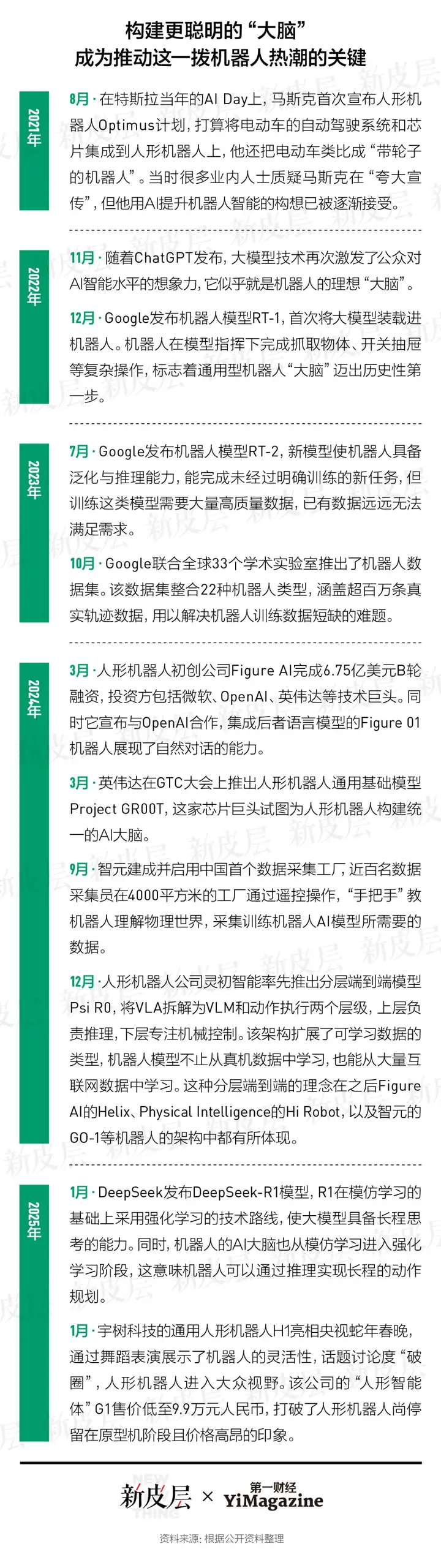 人形机器人的智能觉醒时刻来了吗