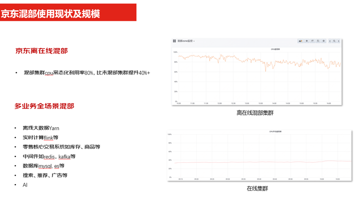 混合多云第二课——混合技术如何每年为京东节省上亿元成本？