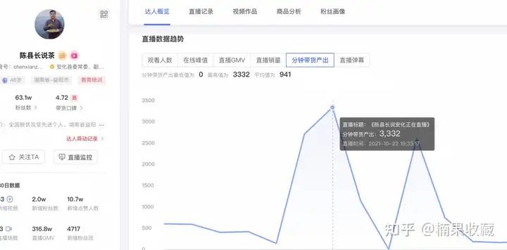 单月3千万GMV,日销售额稳定30万,我都有哪些抖音投放经验