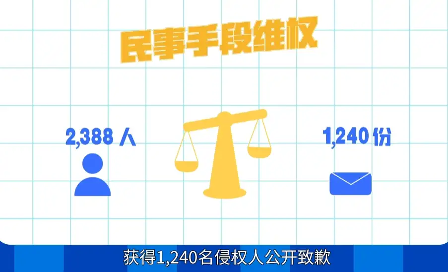 如何评价 米哈游法务部 2025《知识产权保护与维权年度报告》？