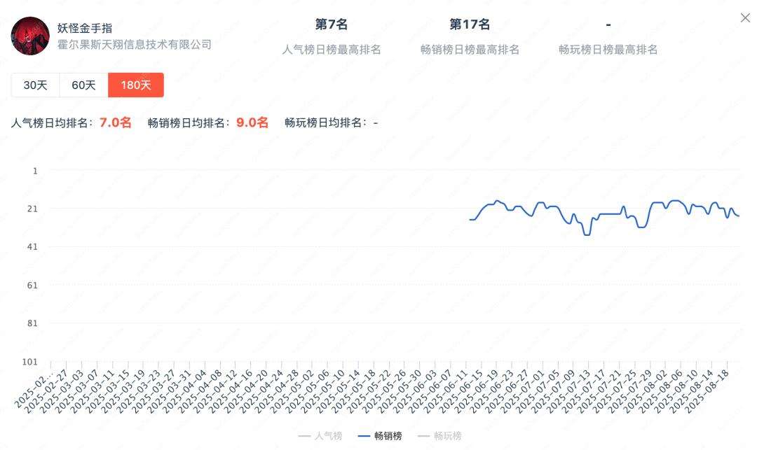 AI+微恐+美女，华南厂商又跑出一批小游戏
